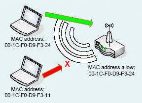 Filter MAC Addresses -feature image
