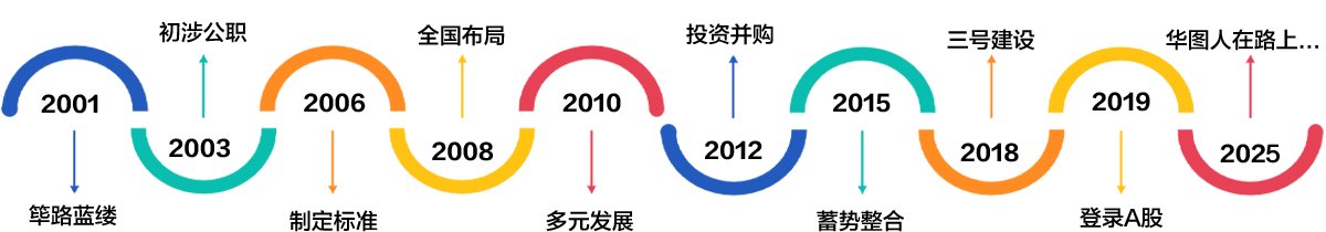 针对解决面试弱项